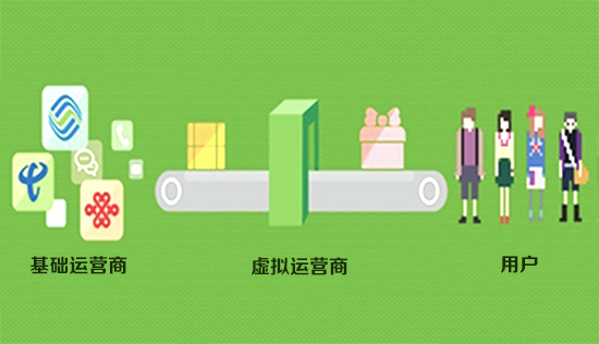 嘉特云商多久运行_虚拟运行商_感知网校 请勿在虚拟机上运行