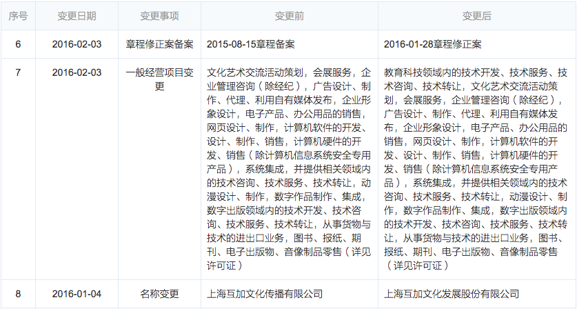 沪江教育动作频繁 或为国内上市造势? | 投资中