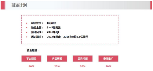 百度外卖文件流出:拟融资3到5亿美元 - 财经 - 易