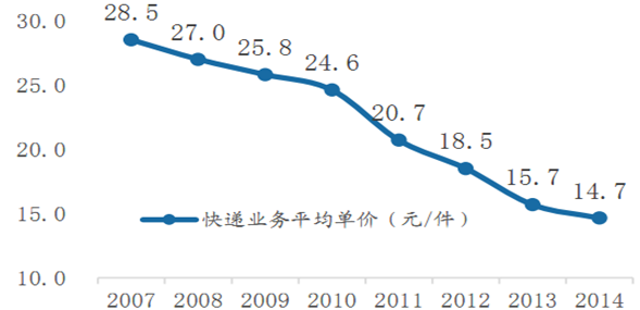 “圆通快递节假日前后配送不力”的背后思考-