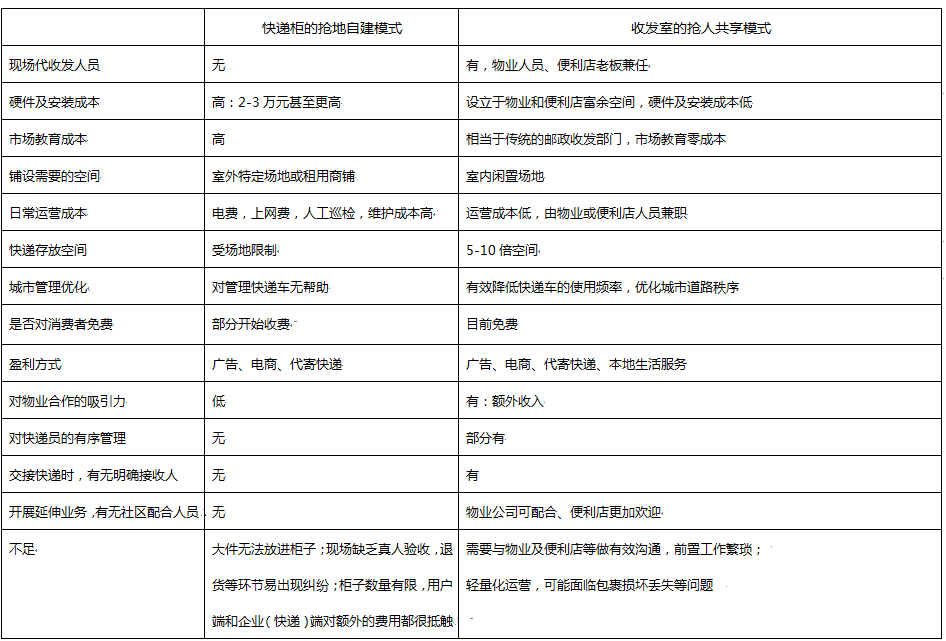 好生意还是好故事，解开快递“最后100米”难题        
