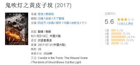 鬼吹灯之黄皮子坟只有5.6分 那他的播放量咋上去的?
