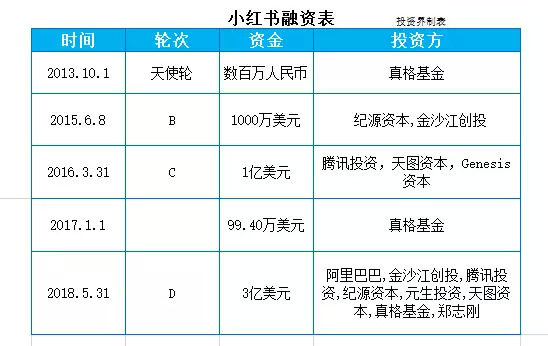 泄露用户信息 小红书还玩得转 内容电商 吗 蓝鲸财经