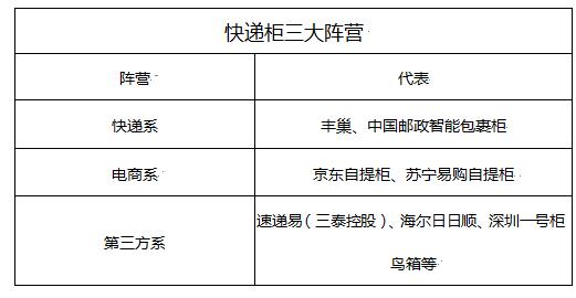 好生意还是好故事，解开快递“最后100米”难题        