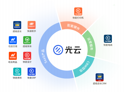 阿里系企业光云科技科创板IPO SaaS模式能走多远