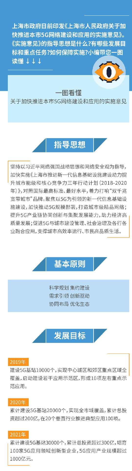 上海：将制定5G应用创新三年行动计划 推动“5G+4K/8K+AI”应用示范